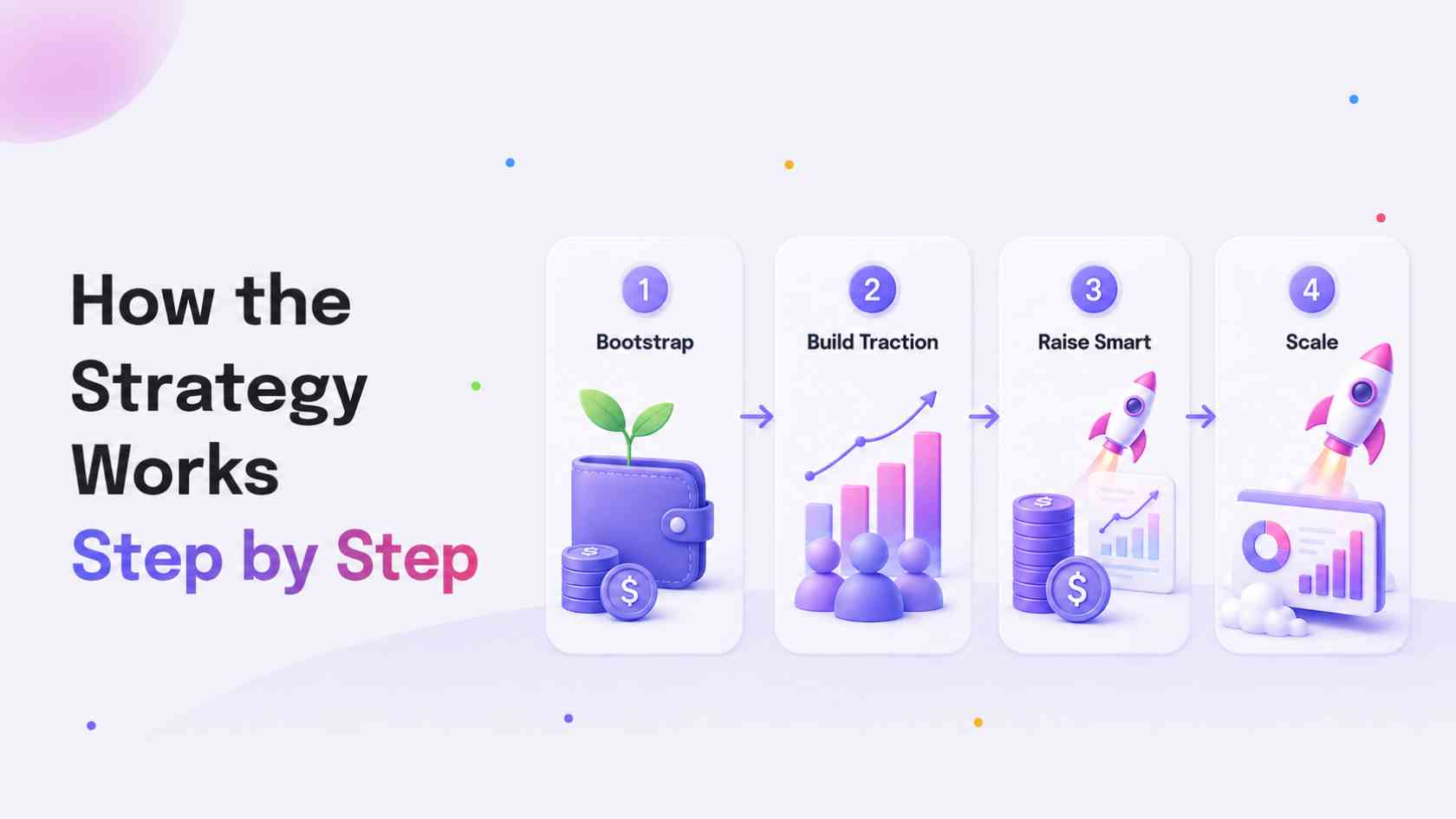 How the Strategy Works Step by Step