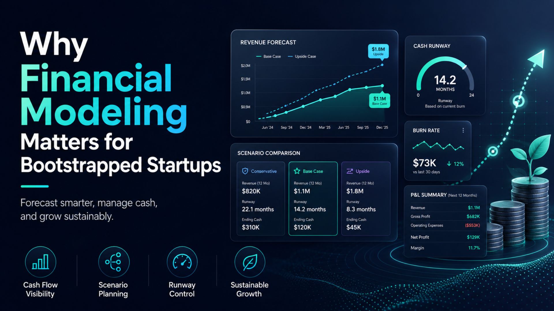 Why Financial Modeling Matters for Bootstrapped Startups